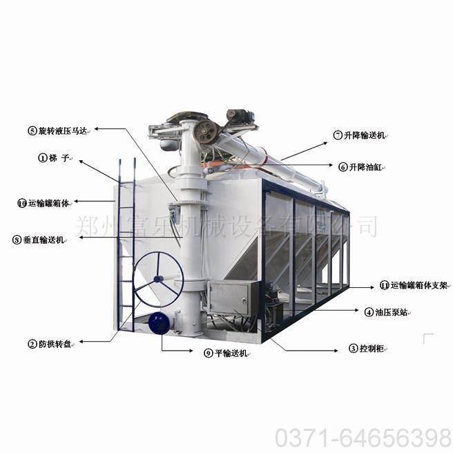 富樂牌散裝飼料運(yùn)輸車 富樂牌散裝飼料運(yùn)輸車